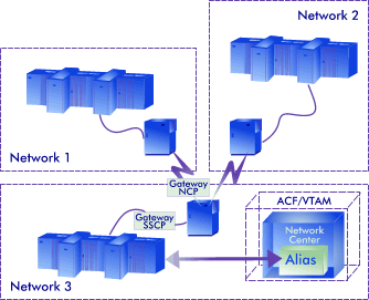 Alias Features