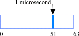 System 390 TOD Clock