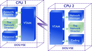 Technical Characteristics